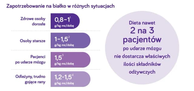 Lekki udar mózgu: objawy, dieta i jak zapobiec kolejnym incydentom Lekki udar mózgu: objawy, dieta i jak zapobiec kolejnym incydentom